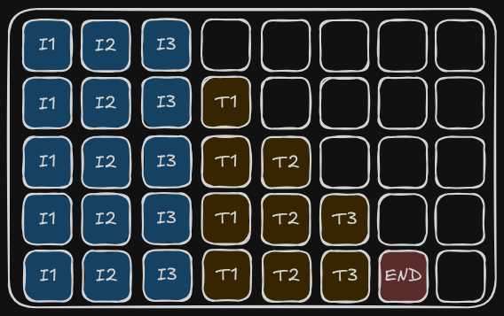 LLM Inference Diagram